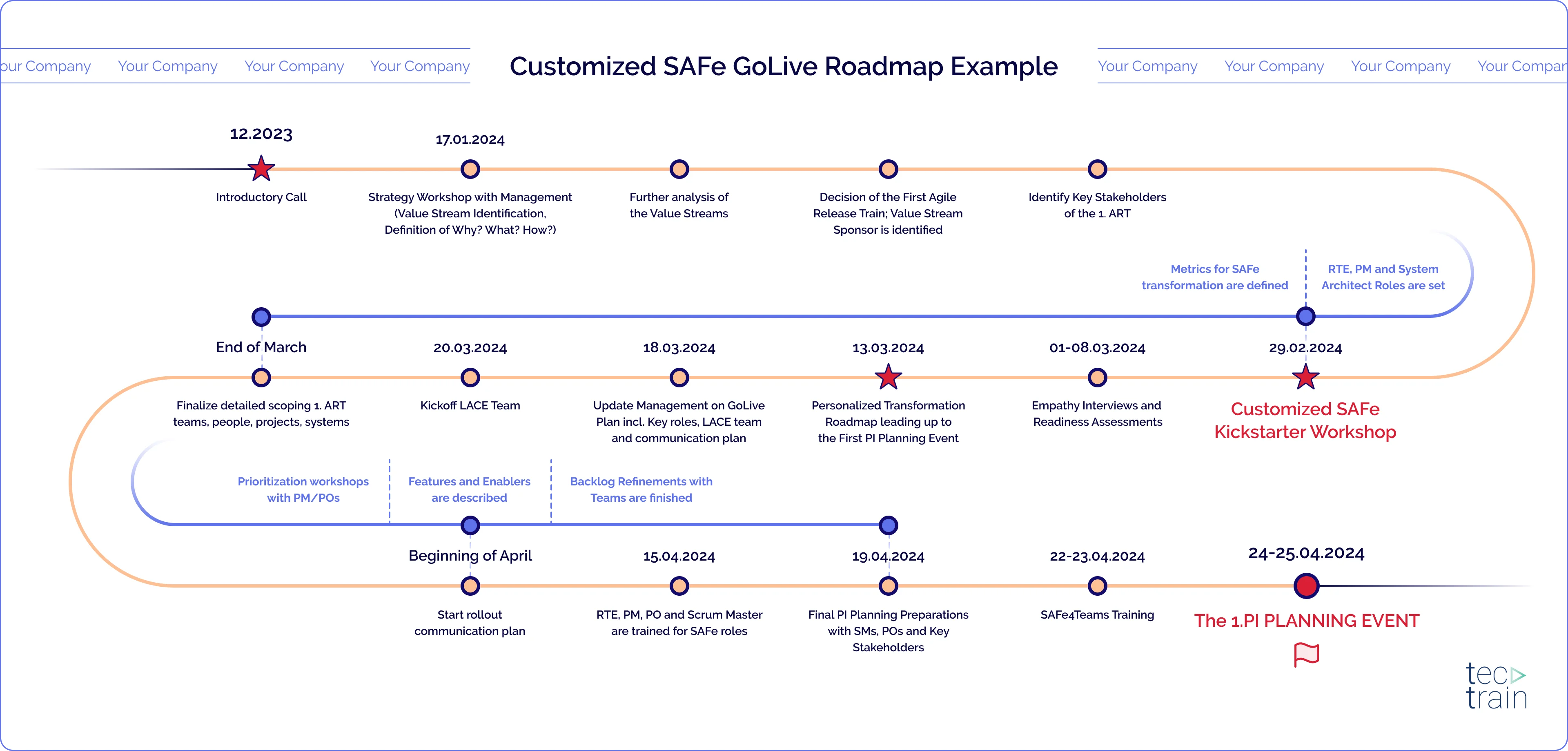 tecnovy customized safe roadmap