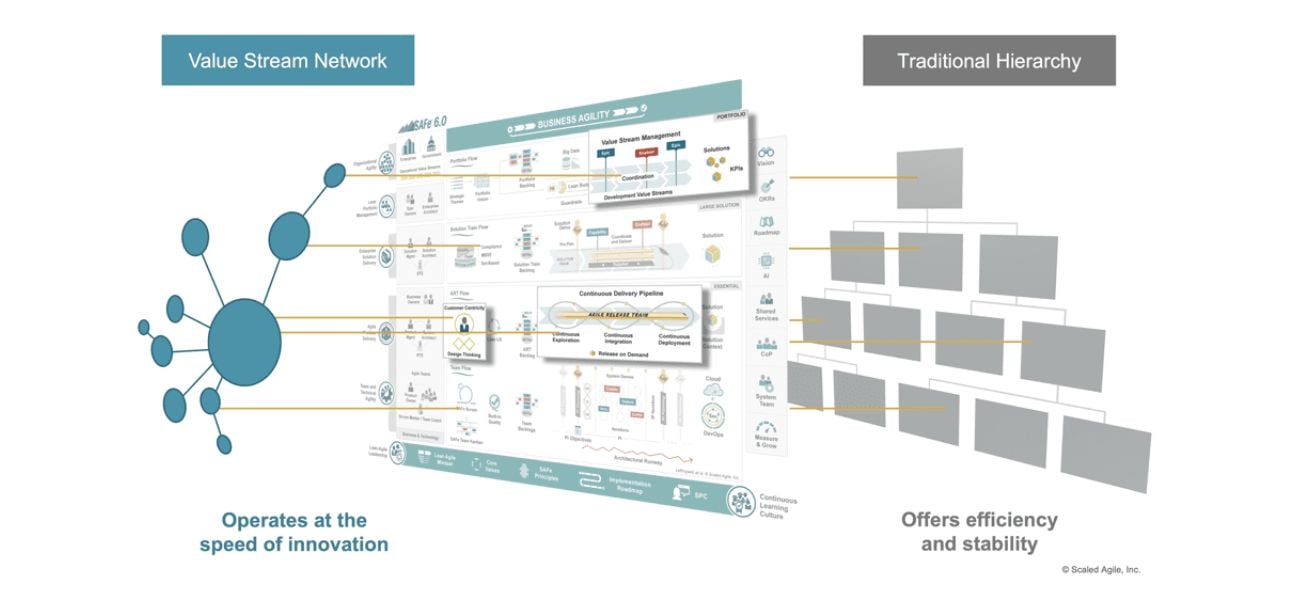 The Evolution of Business Agility
