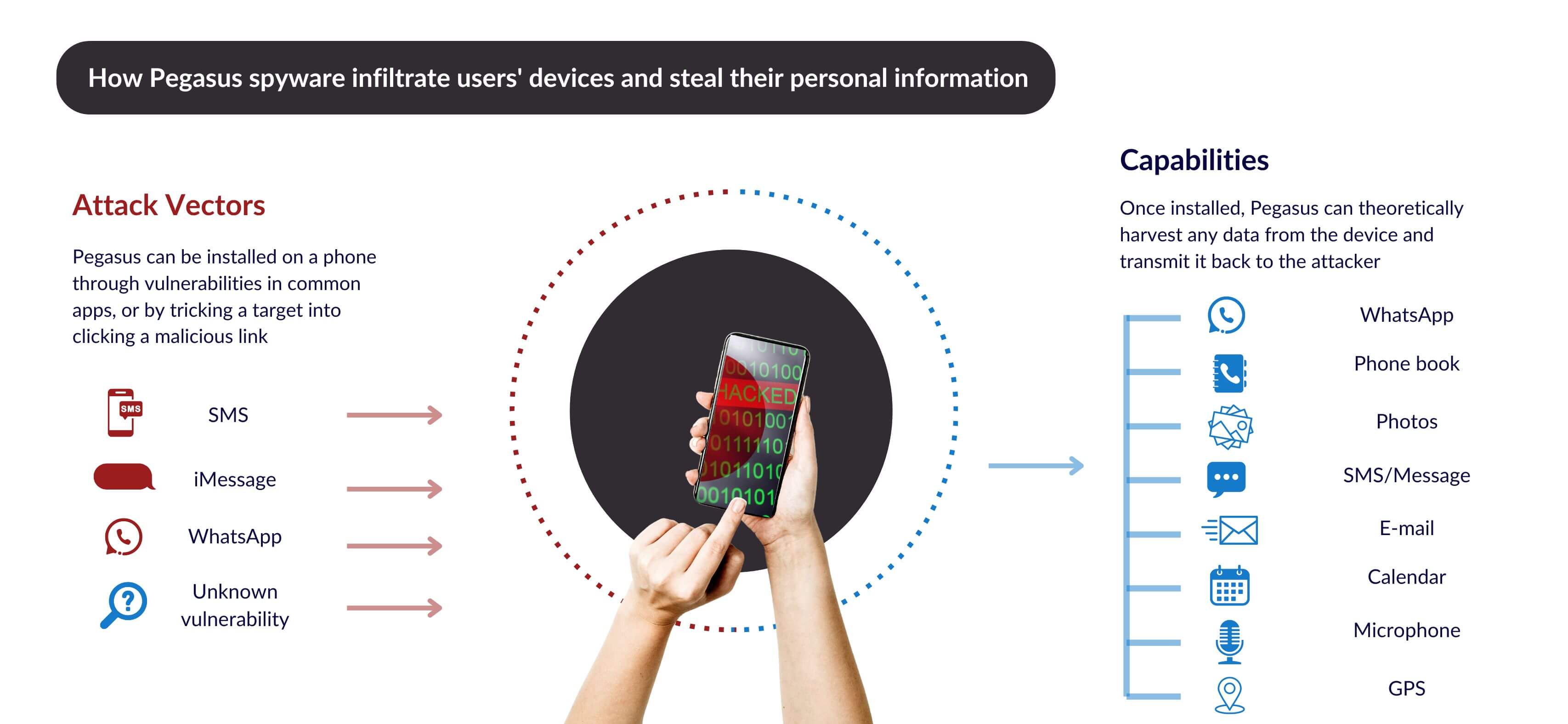 How Pegasus spyware infiltrate users' devices and steal their personal information - tecnovy