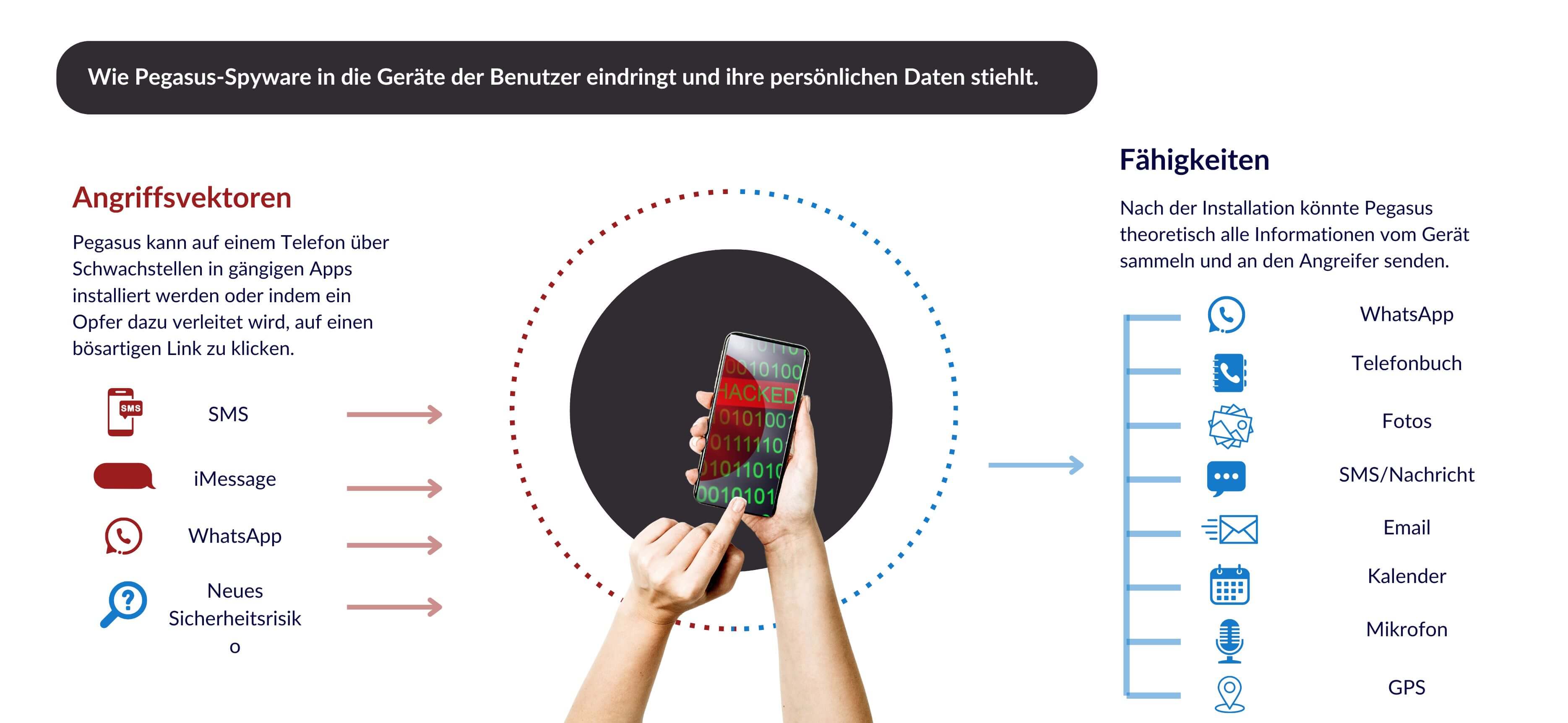 Wie Pegasus-Spyware die Geräte der Benutzer infiltriert und ihre persönlichen Daten stiehlt – tecnovy