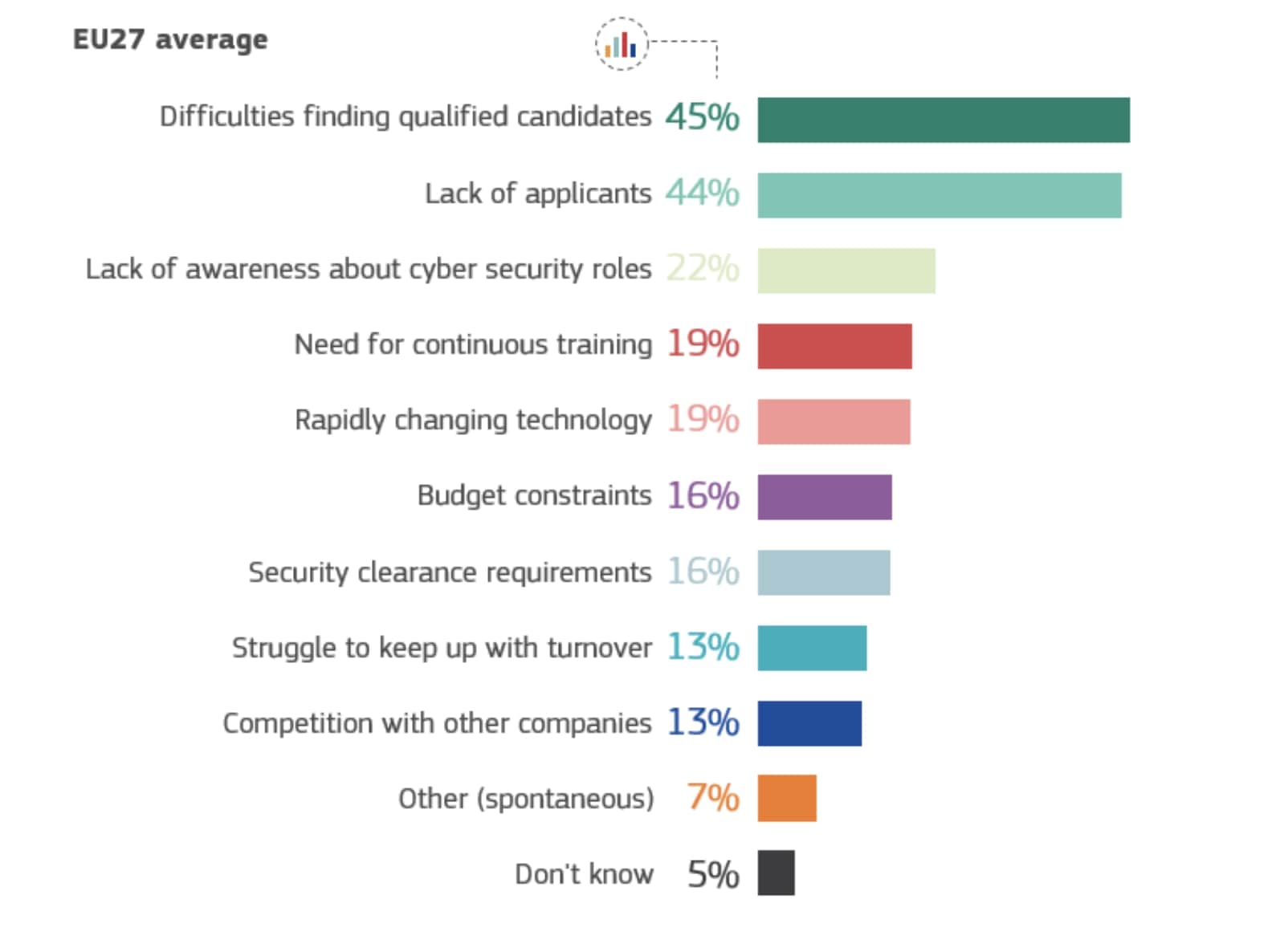 Die neuesten Eurobarometer-Umfragen der Europäischen Kommission im Mai 2024