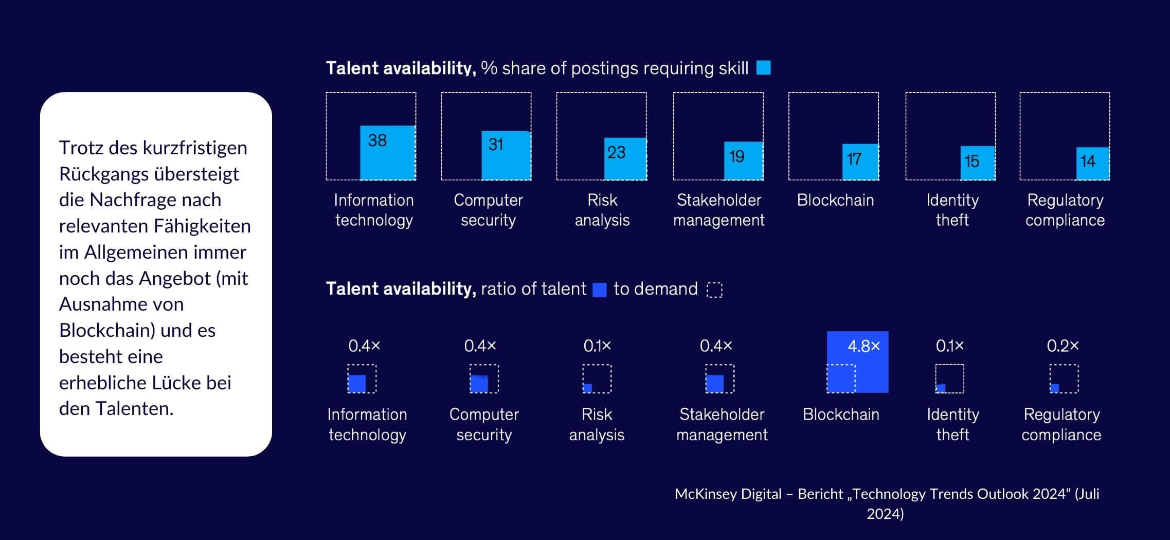 Die europäische Qualifikationslücke
