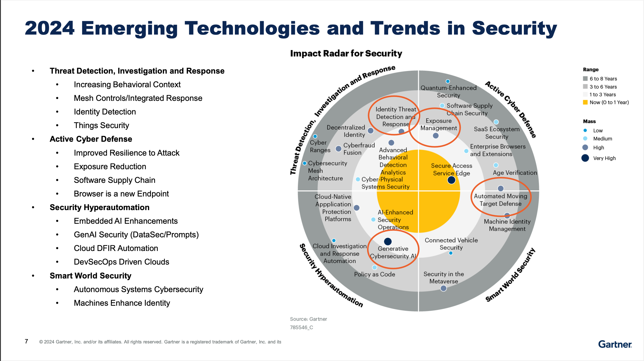 2024 Cybersecurity Trends I Gartner report