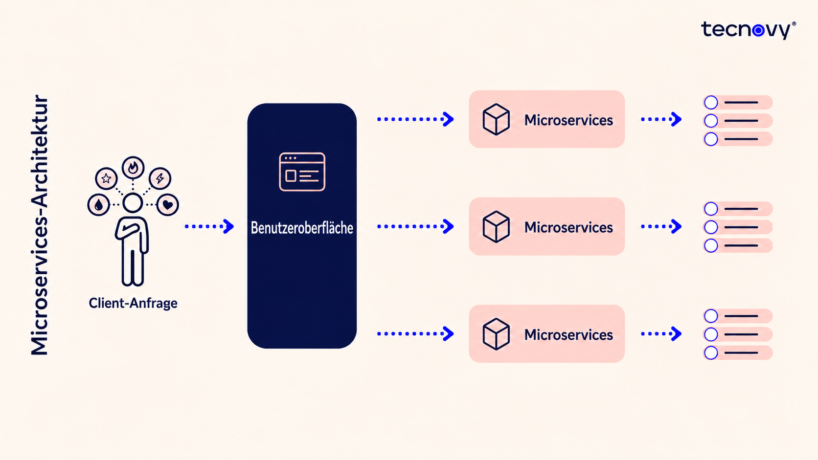 Microservices
