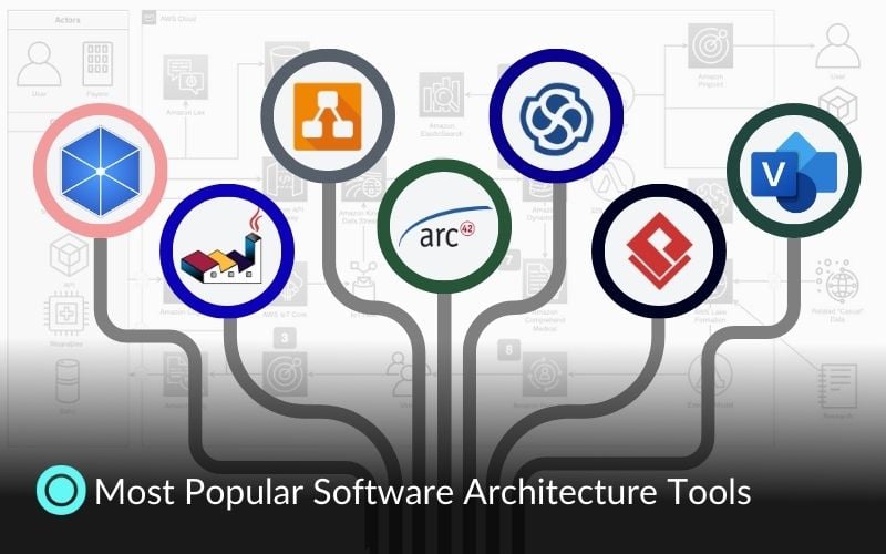 Ein Vergleich der besten Software-Architektur-Tools im Jahr 2025