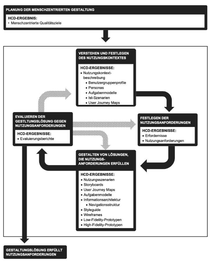 UXQB CPUX-F Lehrplan